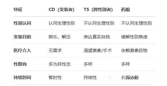 s倾向的真实面貌：如何在字母圈中找到属于自己的M与S角色 一