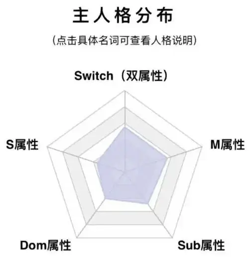 西檬之家BDSM入圈要注意什么?字母圈新人指南 一